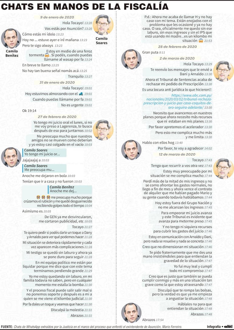 Chats en manos de la Fiscalía