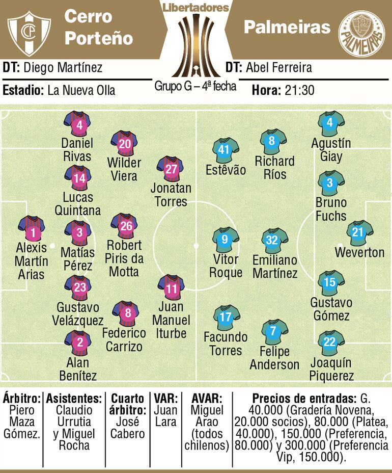 Ficha del partido Cerro Porteño vs. Palmeiras